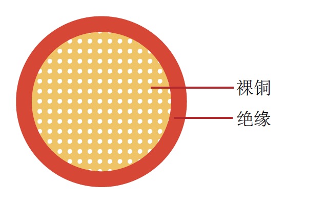AHFX 日標(biāo)汽車電纜